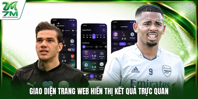 Giao diện trang web hiển thị kết quả trực quan